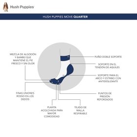 MEDIAS HUSH PUPPIES ALGODÓN/SPANDEX MOVE H QUARTER GRIS PARA HOMBRE